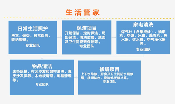 入戶(hù)早教指導